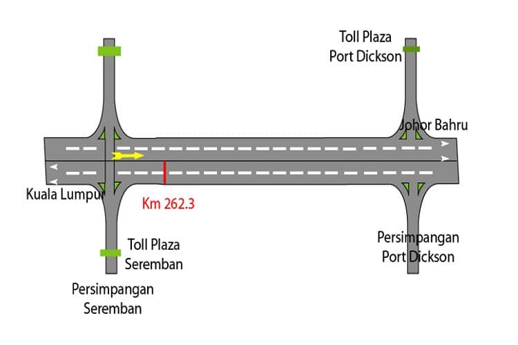 1 Sided Mini Gantry Billboard at KM262.3 PLUS (Seremban to Johor), Negeri Sembilan